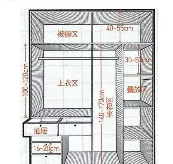 一步到位定製衣櫃尺寸設計詳解附尺寸圖紙文盲也看得懂