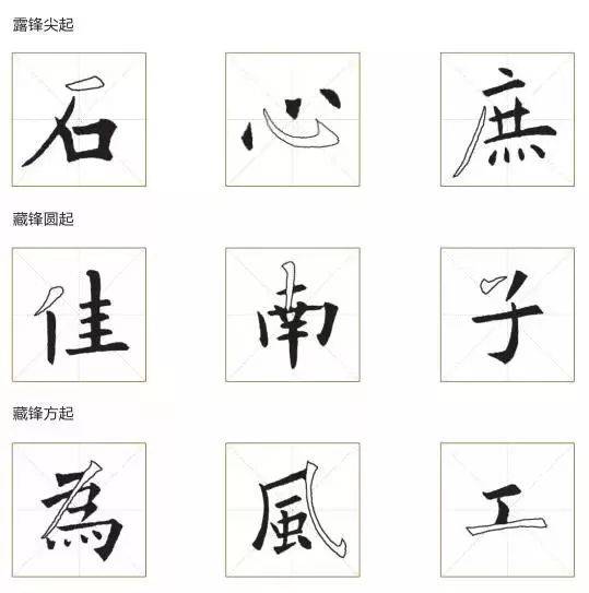动态图演示书法基础起笔行笔收笔露锋藏锋方笔和圆笔