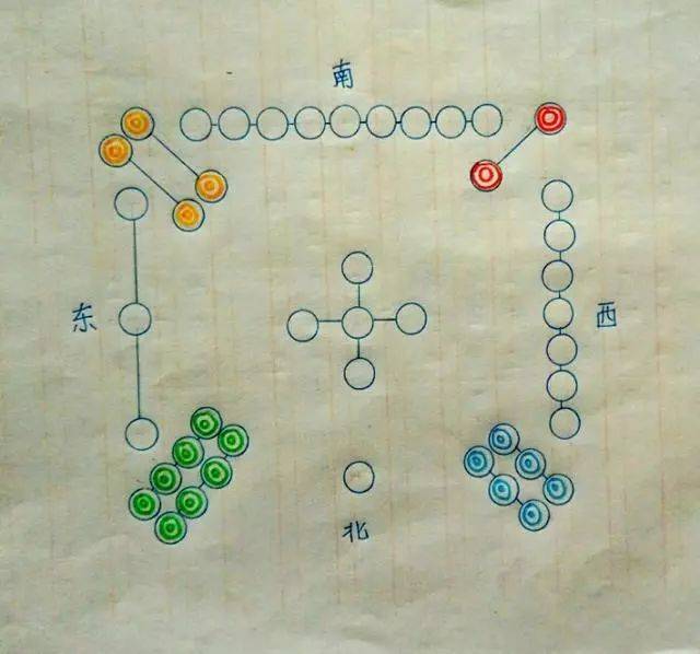 (龟背洛书图 九宫格也叫幻方,它的第一行藏文数字是4.9.2.第二行是3.