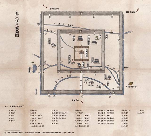 汴京之围一千年前的北宋繁华是怎样悲惨落幕的