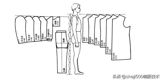 量體要點詳解特出體及男女長度測量標準圍度放鬆量參考表