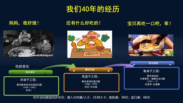 肠·道 | 胡小松:18分钟畅谈万年食物变迁 "吃好"20年后的中国营养