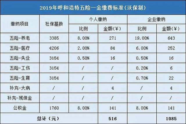 2019年是什麼閱兵 2019年五險一金是什麼