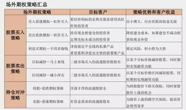 喜牛场外期权