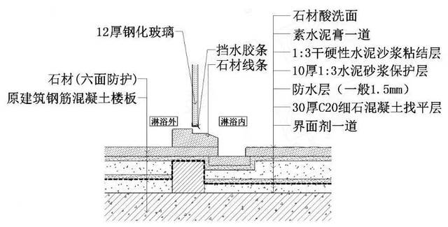 大理石淋浴房拉槽做法图片