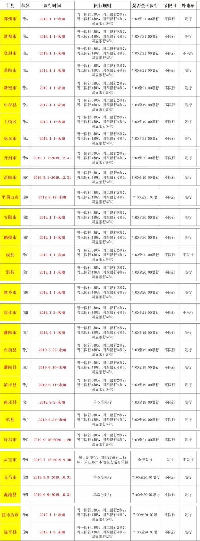 濮阳限号地区详细图图片