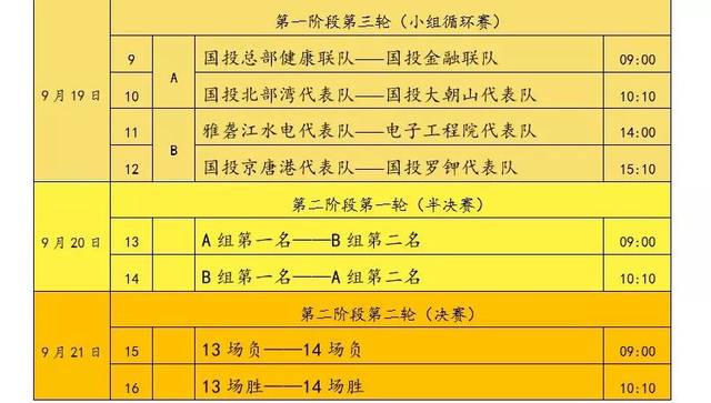 第二阶段比赛将采用单淘汰赛制(即a1-b2,a2-b1),胜者则进入决赛争