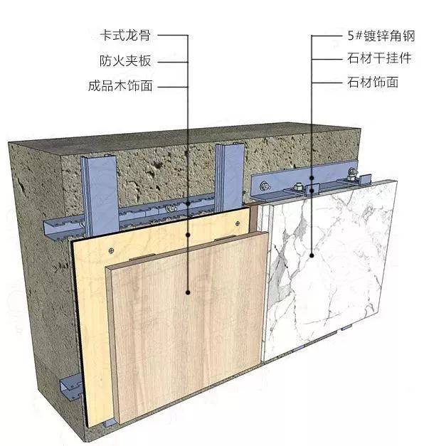 1,选用指定加工石材20mm 2,定制成品木饰面,基础材料防火板,龙骨,石材