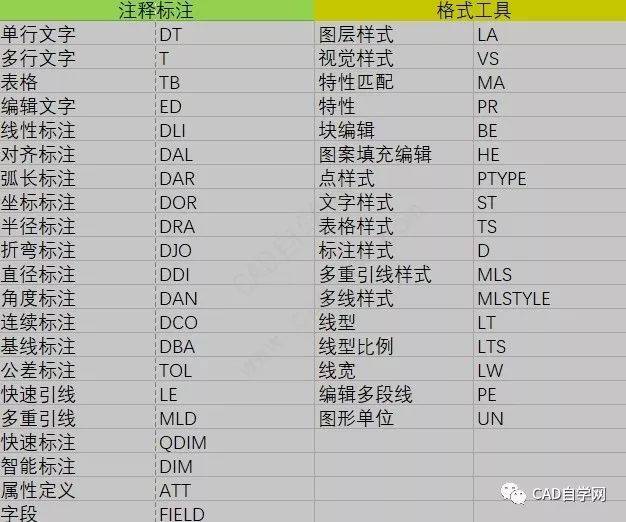 CAD快捷键大全哪里找?(附实用快捷键大全)