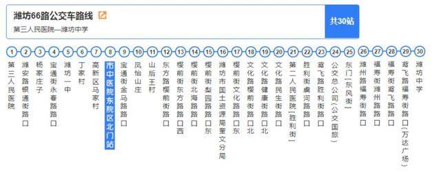 互相转告这4条公交线路可到潍坊市中医院东院区