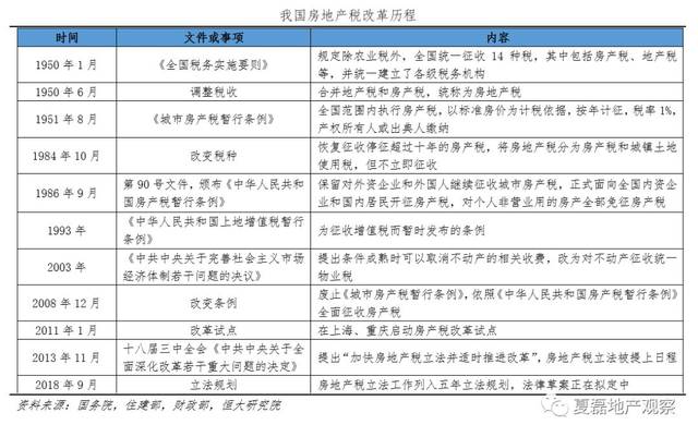 房产税的改革历程和实践效果——房产税系列之二_手机搜狐网