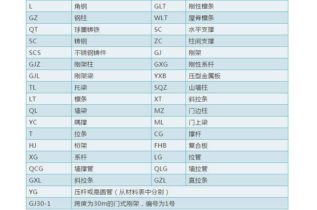 鋼結構字母含義全解析看看你瞭解多少