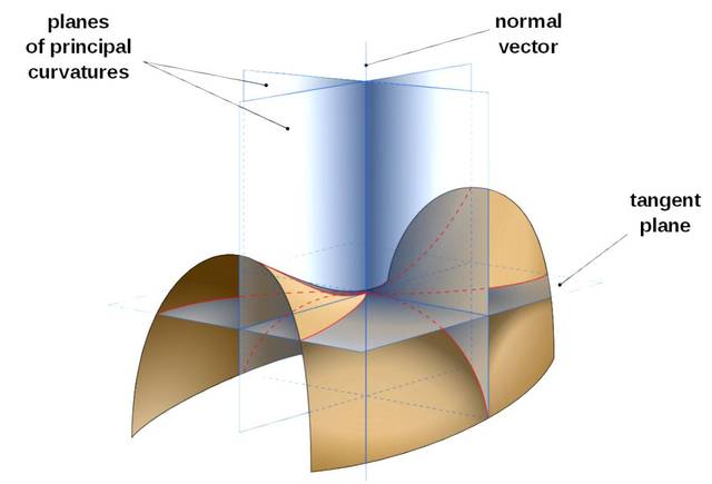 完美的曲面薄壳结构怎么做?