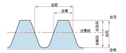 分度圆齿厚符号图片