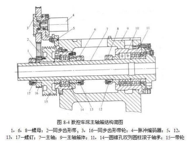 中捷钻床主轴示意图图片