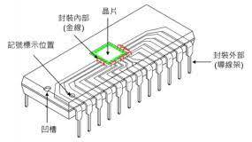 什么是ic封测?语音芯片封装与测试的流程步骤