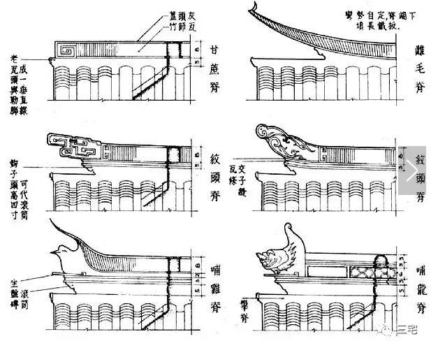 百科| 甘蔗脊:屋顶竖瓦片成排,两端刷回字纹