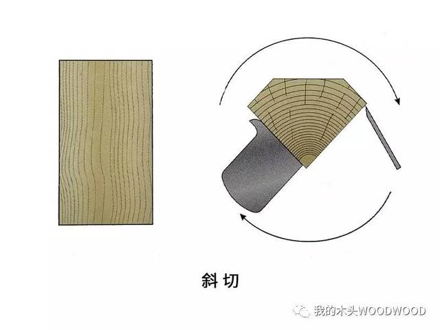 旋切和径切,_大山谷图库
