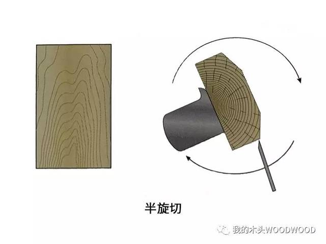 旋切和径切,_大山谷图库