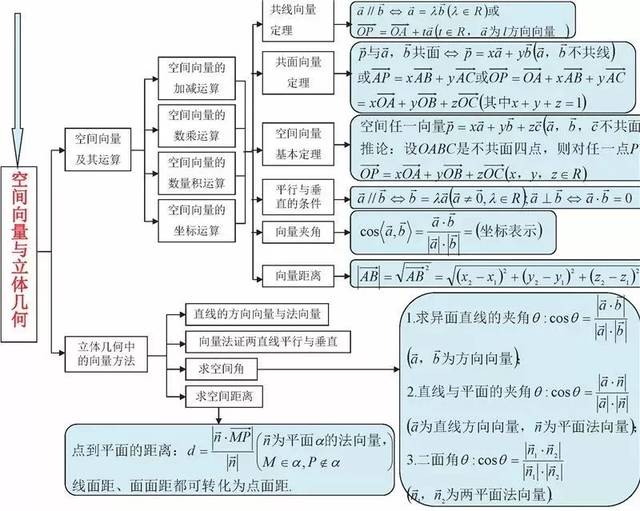 數列 算法 end ▍素材來源:網絡 ▍ 免責聲明:本文所有圖文均來自網絡