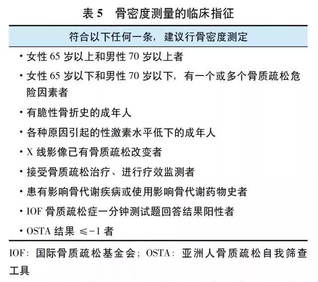 而對於兒童的骨密度正常數值,我國目前缺乏相應標準,因此,骨密度檢查