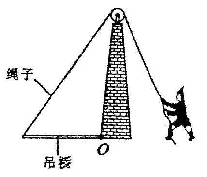 【人工智能综合实践课】认识杠杆原理—搭建吊桥