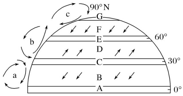 高中地理大气环流和气候考点汇总_手机搜狐网