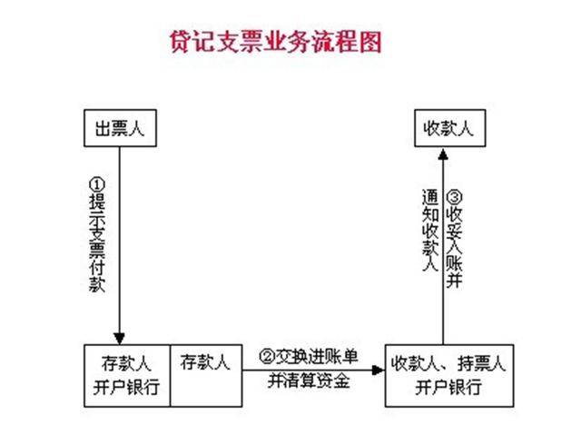 支票流程图图片