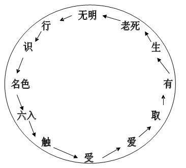 四川大足石刻《六道轮回图》图解