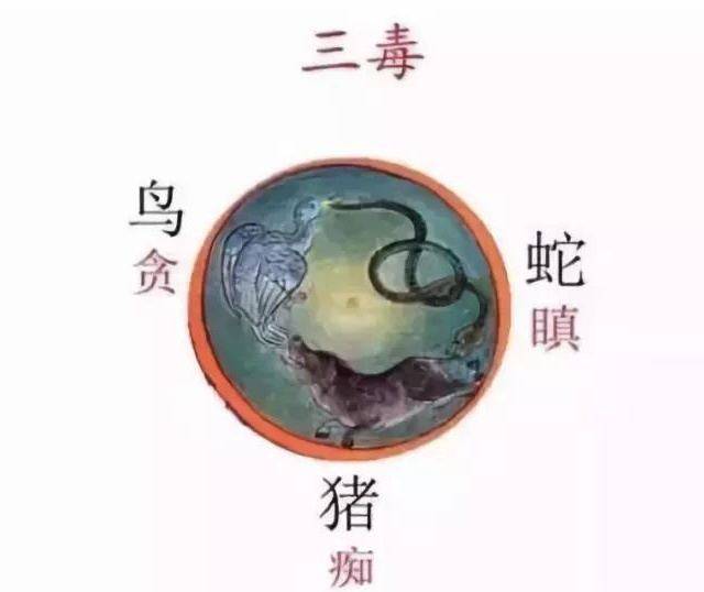 六道轮回图(生死流转图)图解