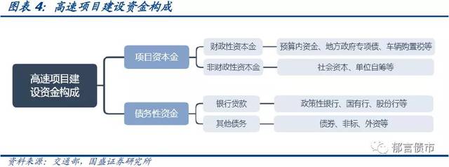 项目融资平台