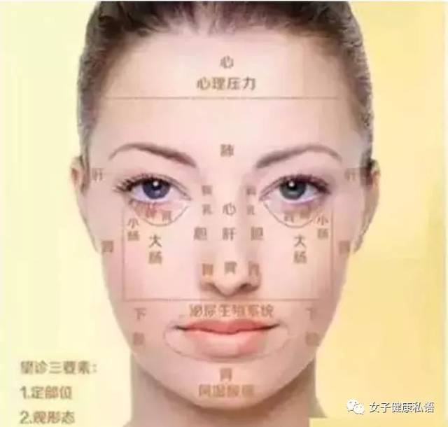 女人有没有妇科炎症,看脸就知道,一看一个准!