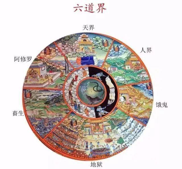 藏传佛教六道轮回图图片