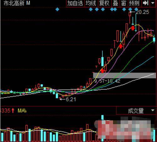 只要不是一字跌停,第二天都有溢价.