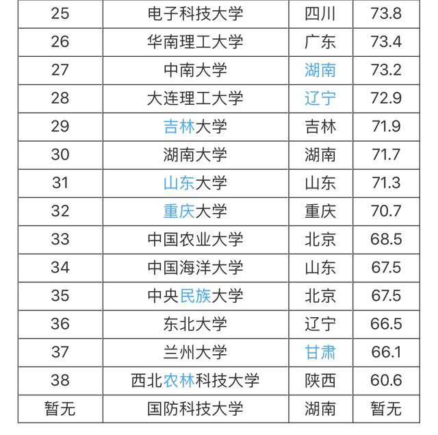 2019全国39所985大学排名名单一览表(