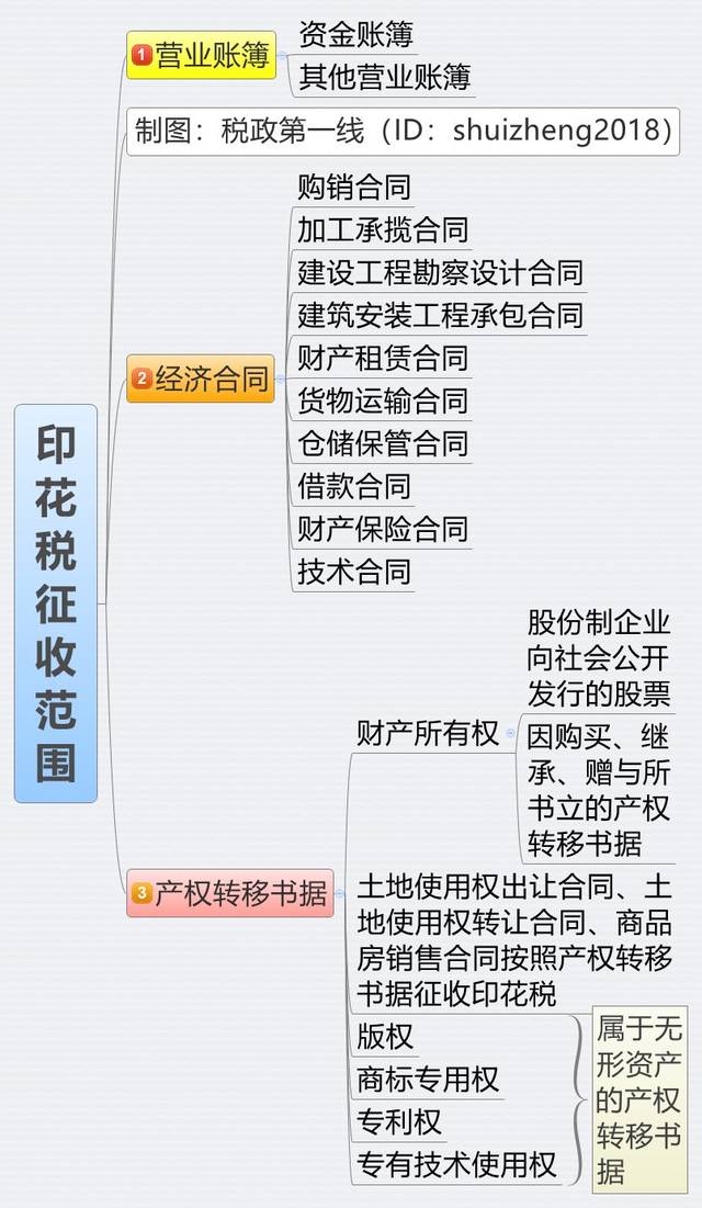 去地税买印花税的贴,给发票报销吗 财政