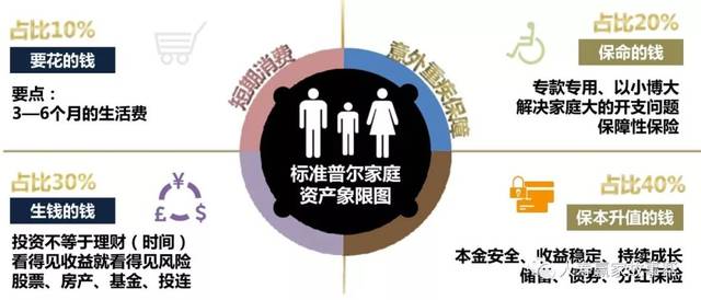 專門投入人力物力和財力資源,調研全球超過十萬個資產穩健增長的家庭