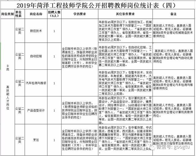 教招又出新公告!2019年菏澤工程技師學院公開招聘教師簡章