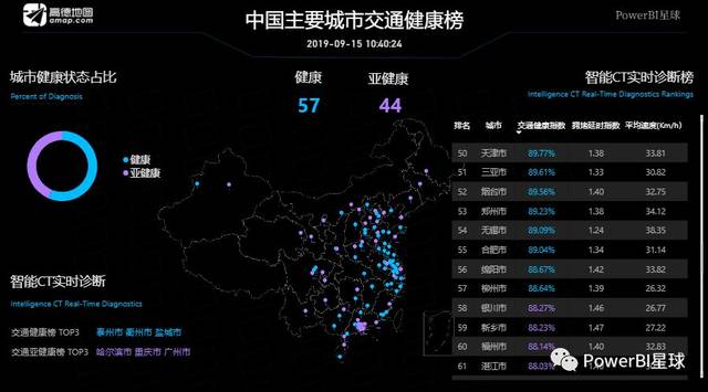 健康数据可视化