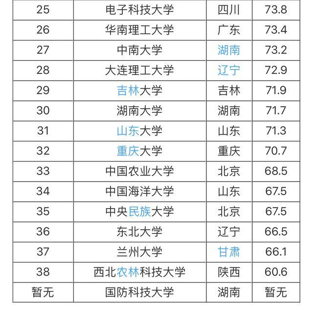 2023年全球大学排名揭示：新兴势力崛起与老牌劲旅的较量