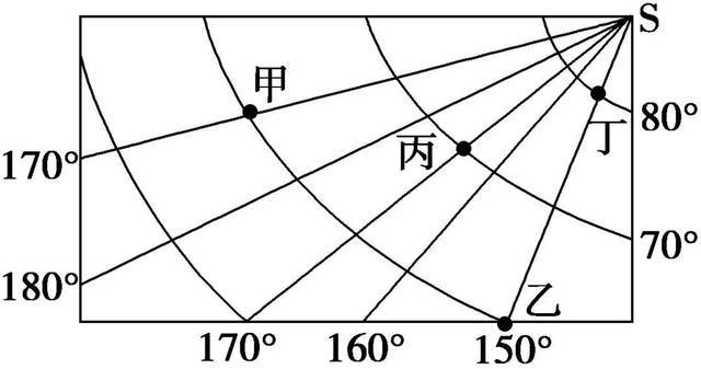 【课题研究】"经纬网示意图"有效信息的获取和解读