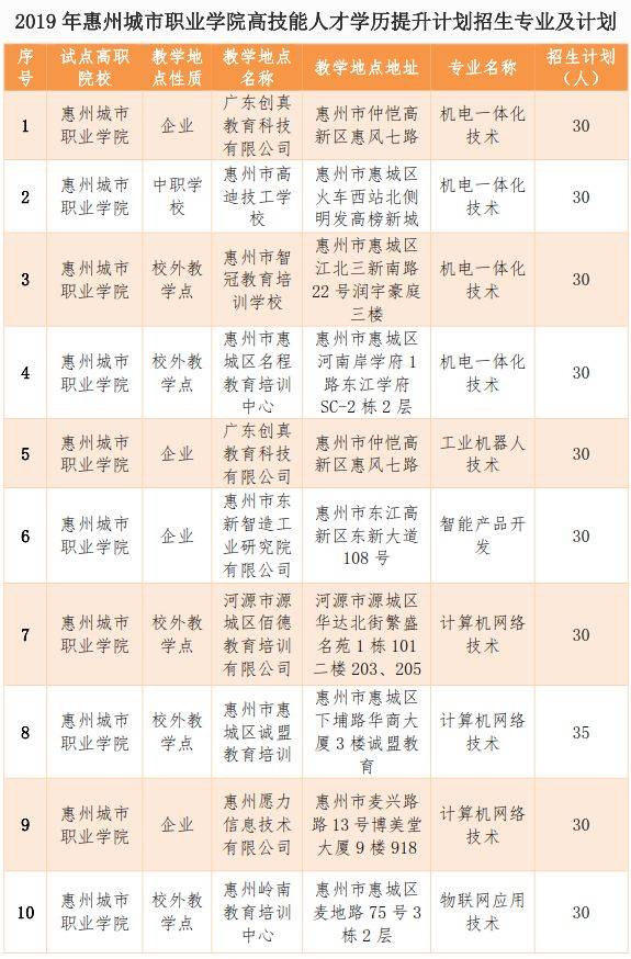惠州专升本：逐梦之路再启航