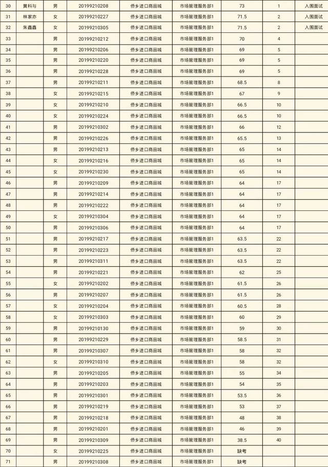 关于浙江青田县侨乡进口商品城集团有限公司公开招聘国企工作人员笔试