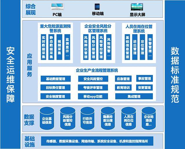 擎天化工企業安全生產信息化管理平臺建設方案