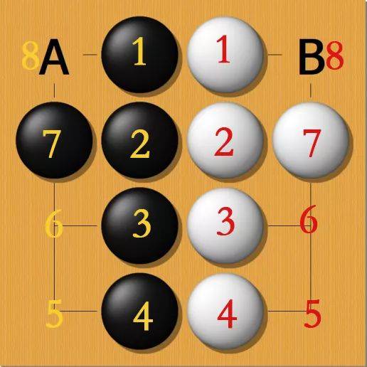 皮皮浪小课堂第1期:职业棋手都不一定知道的数棋规则