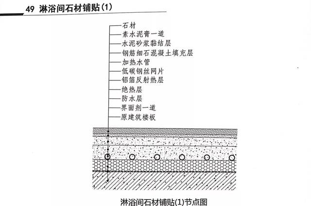 装饰施工三维节点图工艺详解,随用随查!