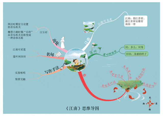 用思维导图的方式让孩子背下小学六年的古诗词太省心了