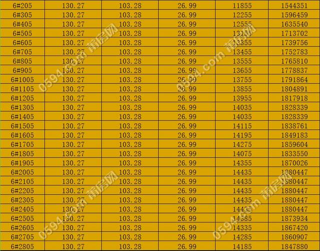 9月29日开盘!440套房源!建发央誉一房一价表亮相!