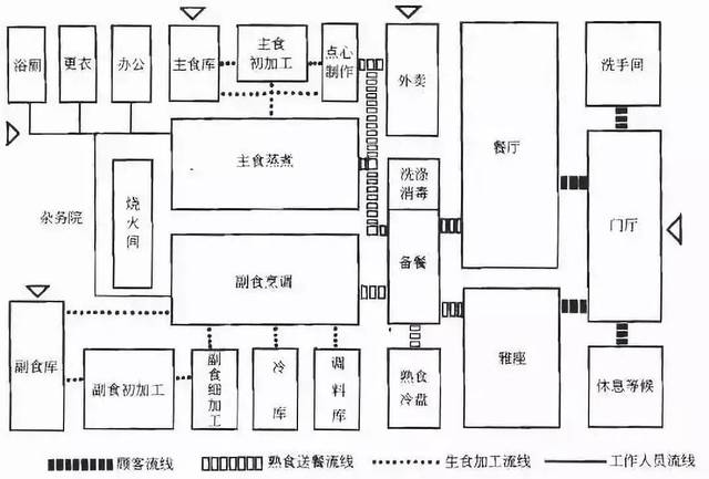 餐饮空间动线图图片