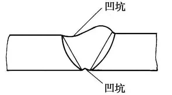 焊接的六大缺陷,产生原因、危害、预防措施都在这了_搜狐网